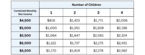 Florida Child Support | 2024 Florida Child Support Laws